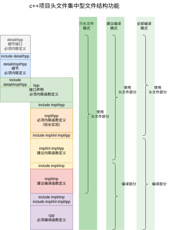 c++项目头文件集中型文件结构功能.png c++项目头文件集中型文件结构功能.png